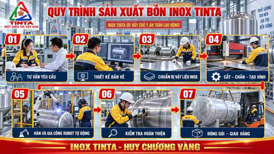 Áo Bảo Hộ Mới, Tay Nghề Không Đổi – INOX TINTA tiếp tục hoàn thiện bồn chứa công nghiệp inox 304 với kết cấu vững chắc, bề mặt hoàn thiện và độ chính xác cao.