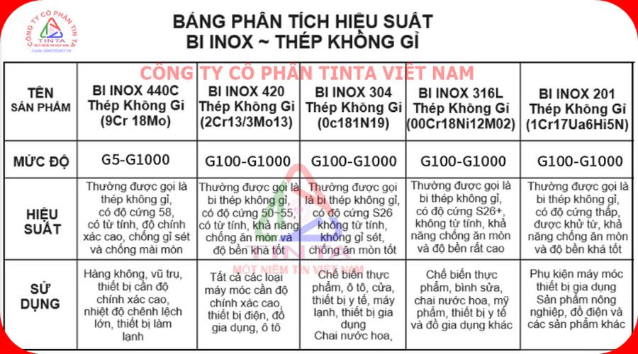 Bi inox 316L 12mm không chỉ là sản phẩm, mà còn là niềm tự hào của mỗi người tại xưởng gia công Inox TinTa đầy ắp tiếng cười này